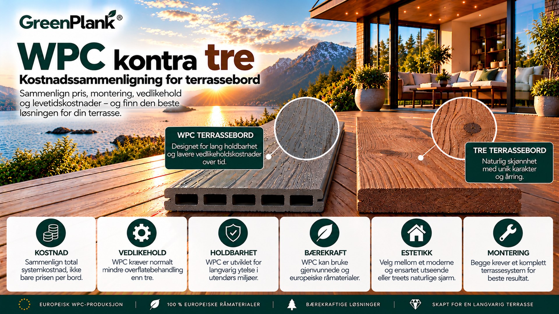 WPC kontra tre: Kostnadssammenligning for terrassebord