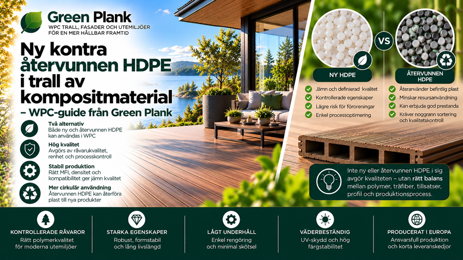 Ny vs återvunnen HDPE i WPC-trall | Green Plank