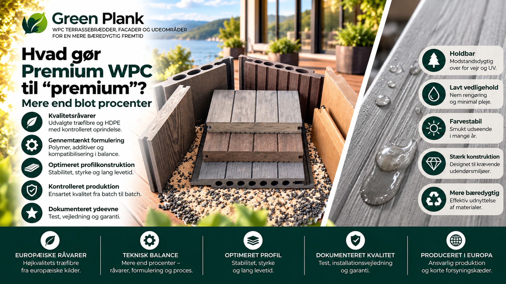Hvad gør Premium WPC til premium? | Green Plank