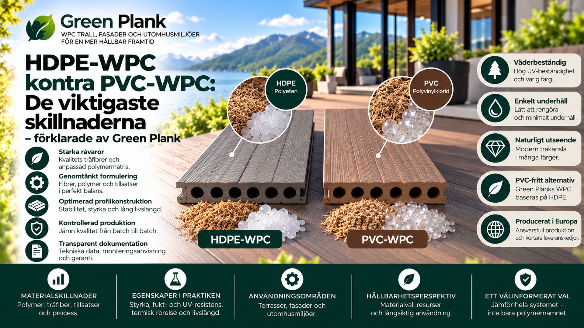HDPE-WPC kontra PVC-WPC: Viktiga skillnader förklarade