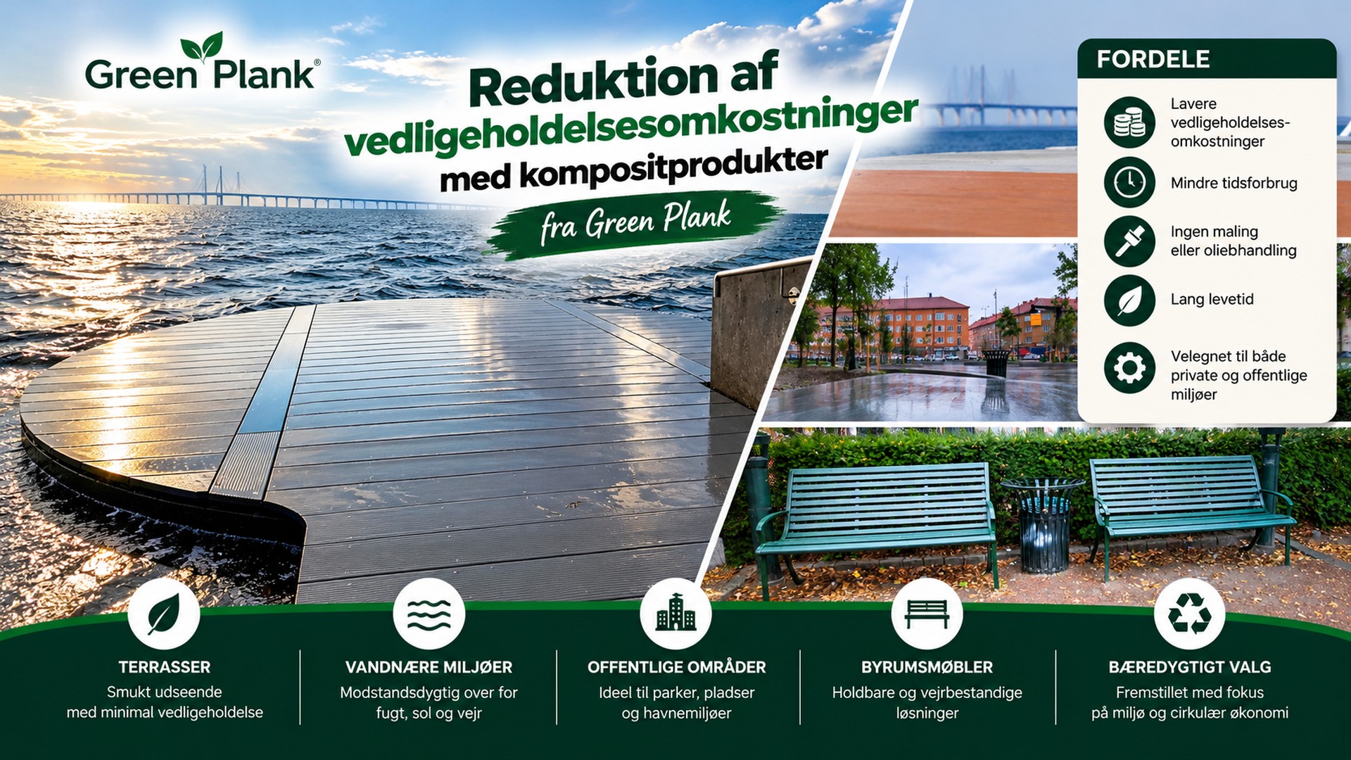 Reducer vedligeholdelsesomkostninger med Green Plank WPC