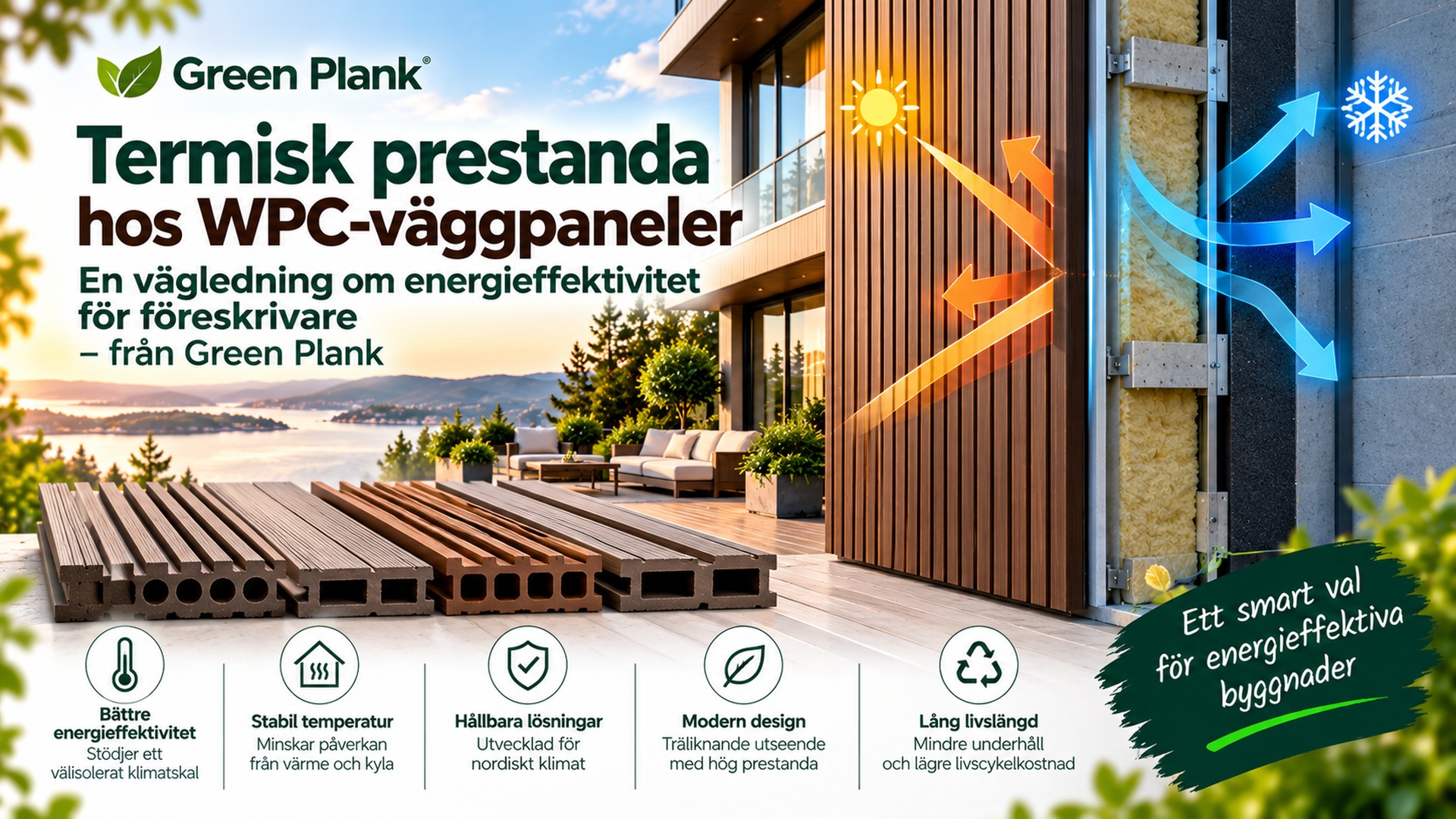 Termisk prestanda hos WPC-väggpaneler | Green Plank