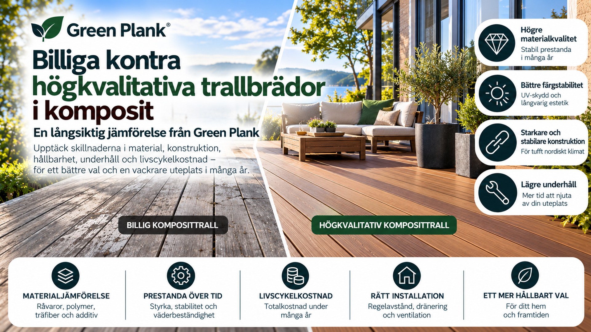 Billig vs premium komposittrall | Green Plank guide
