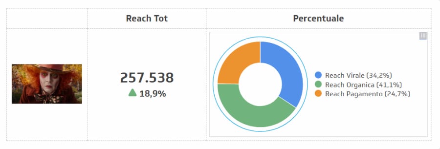 Creare Dashboard in Real-Time con Klipfolio