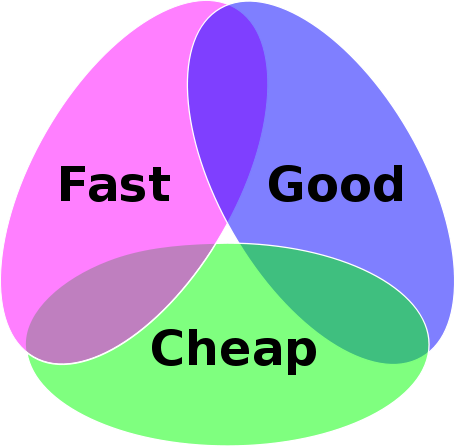 Tradeoff evaluations software engineers balance for applications