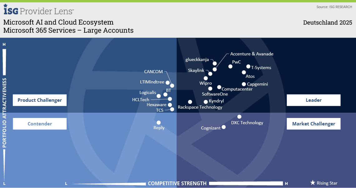 Microsoft 365 Services - Large Enterprises