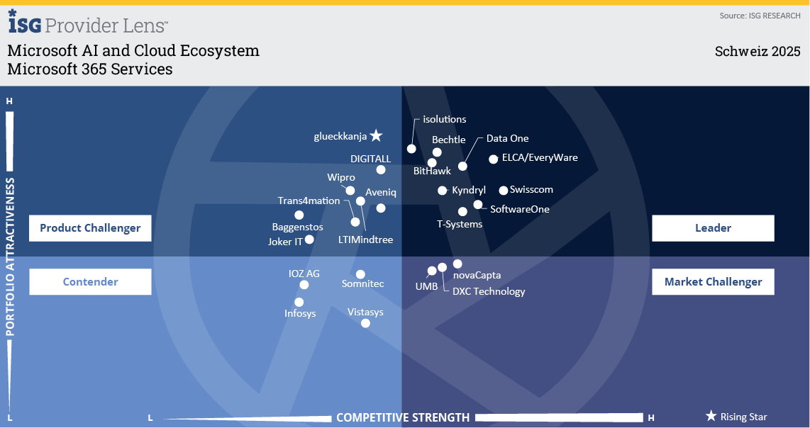 Microsoft 365 Services