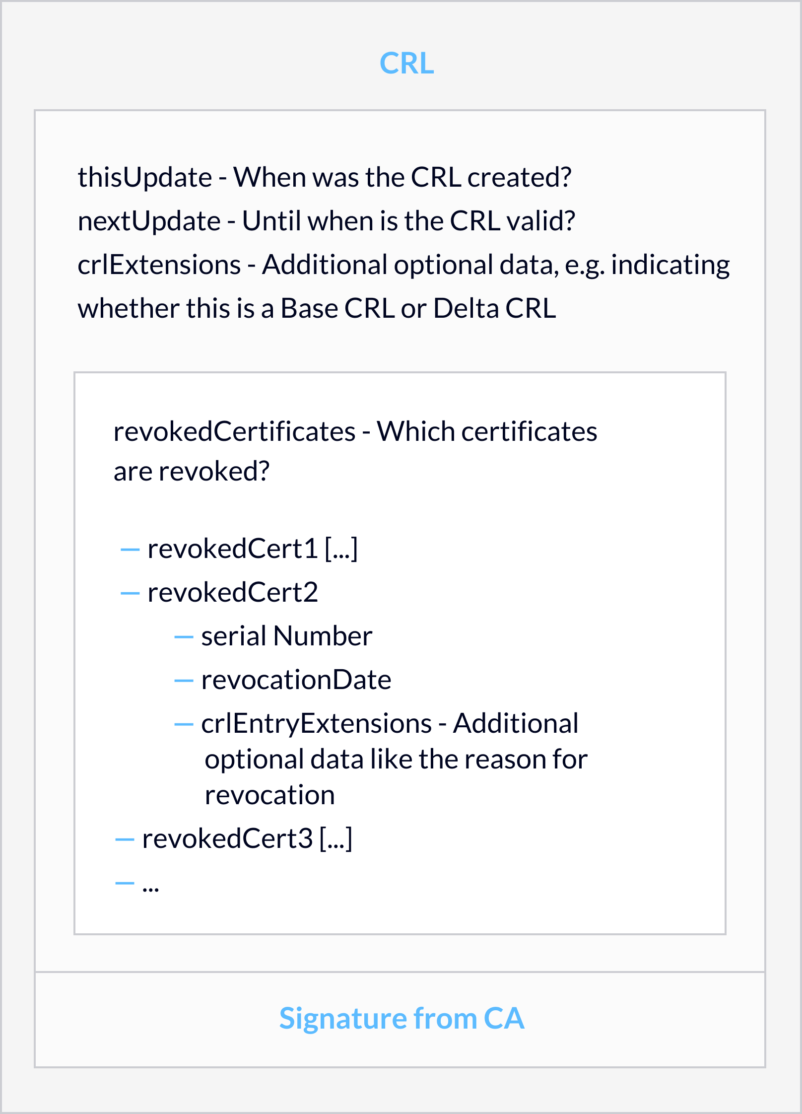 CRL Structure