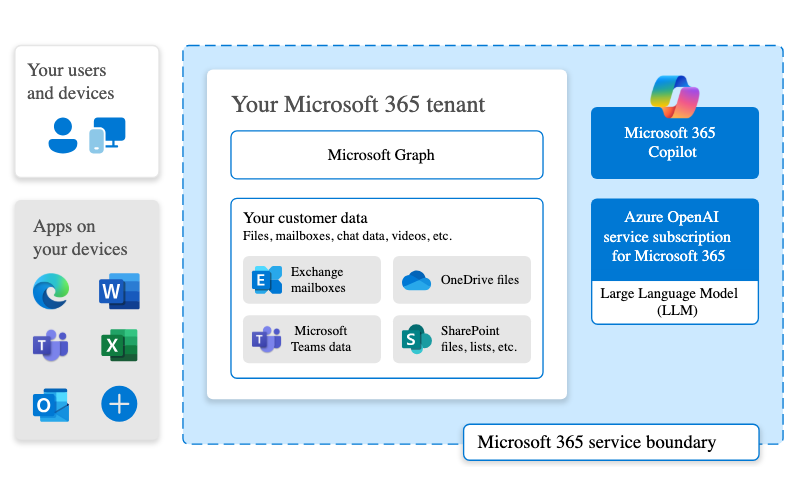 Microsoft 365 Tenant