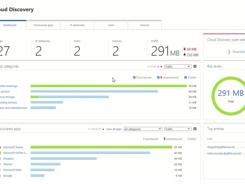 Microsoft Cloud App Security (MCAS)