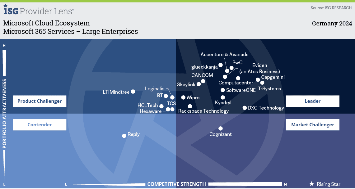 Microsoft 365 Services - Large Enterprises