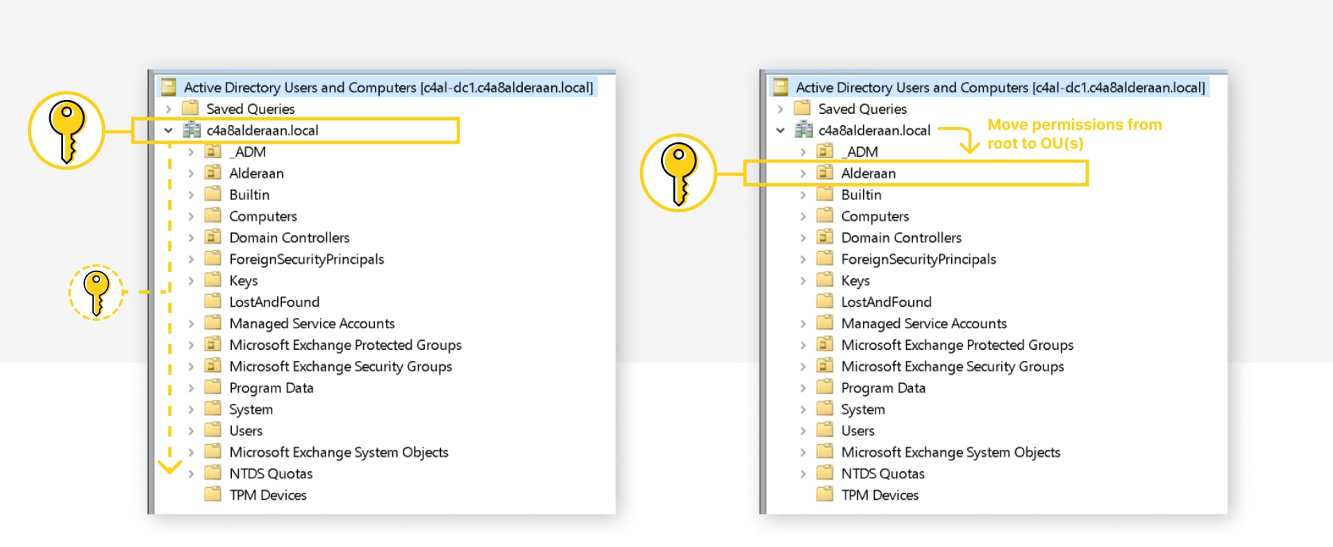 Active Directory