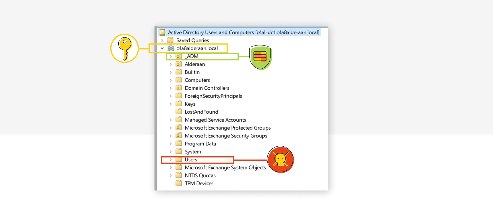 Permissions