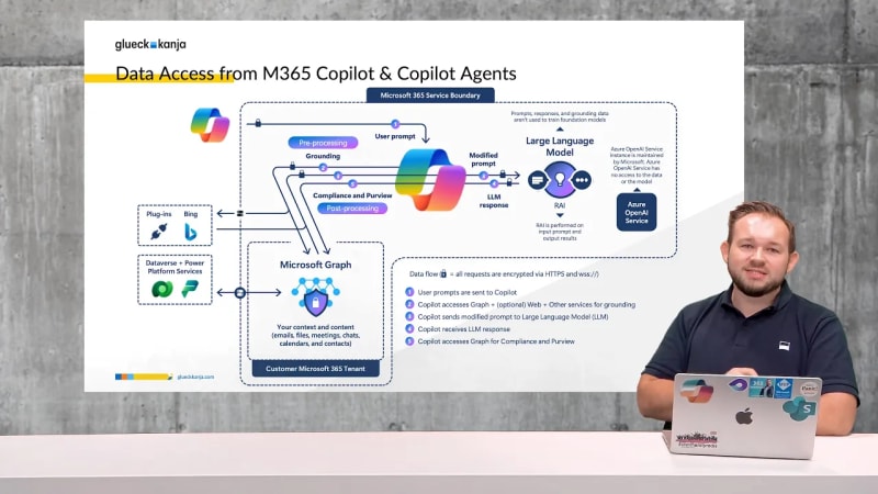 Get ready fast with Copilot