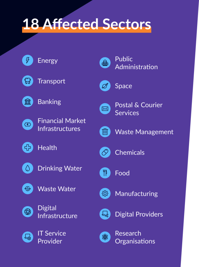 Sectors affected by the NIS2 Directive