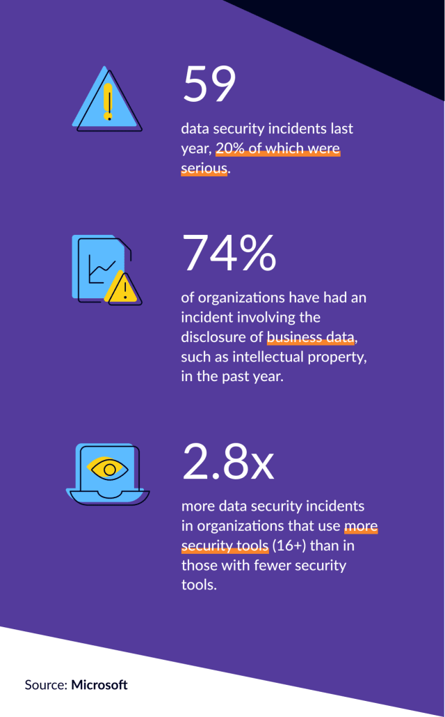 Statistics on data security incidents in Germany