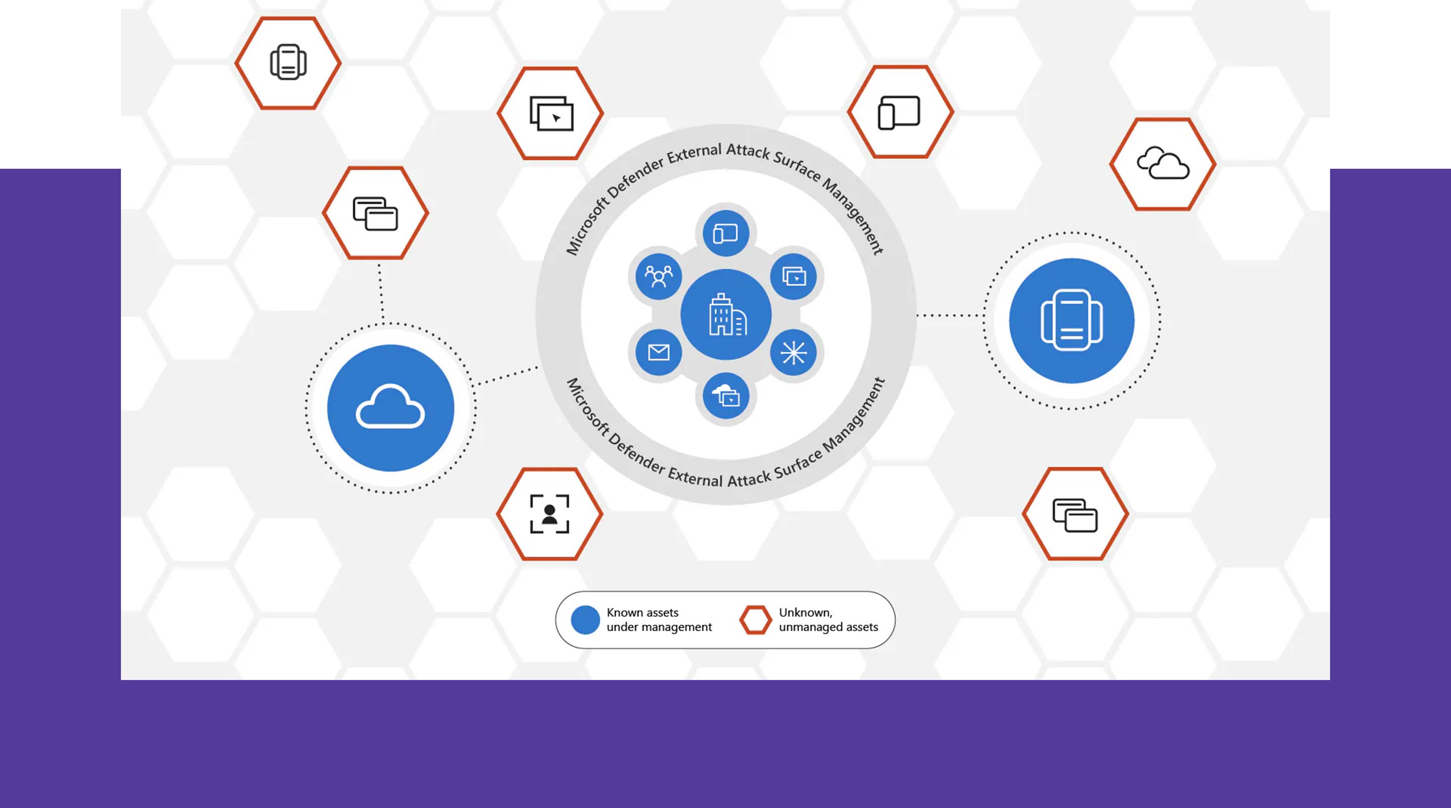 Microsoft Defender External Attack Surface Management