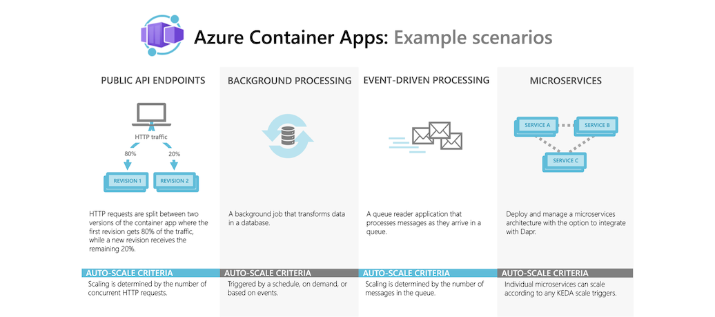 Container Apps Basic