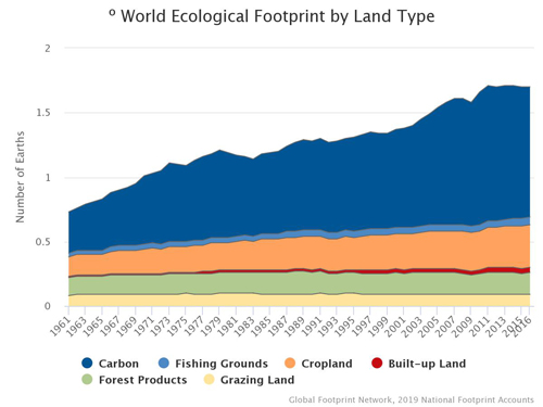 Global Footprint Network - Világlábnyom