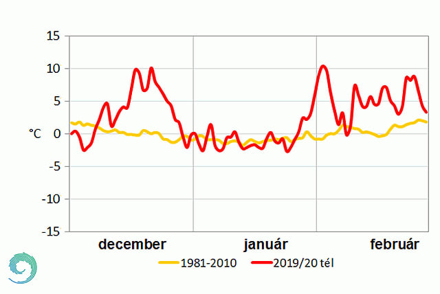 Korábbi adatok december - január - február | ClimeNews - Hírportál Korábbi adatok december - január - február | ClimeNews - Hírportál