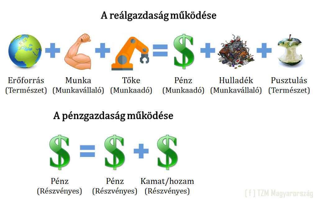 A profit a munkaadóhoz kerül | ClimeNews - Hírportál A profit a munkaadóhoz kerül | ClimeNews - Hírportál