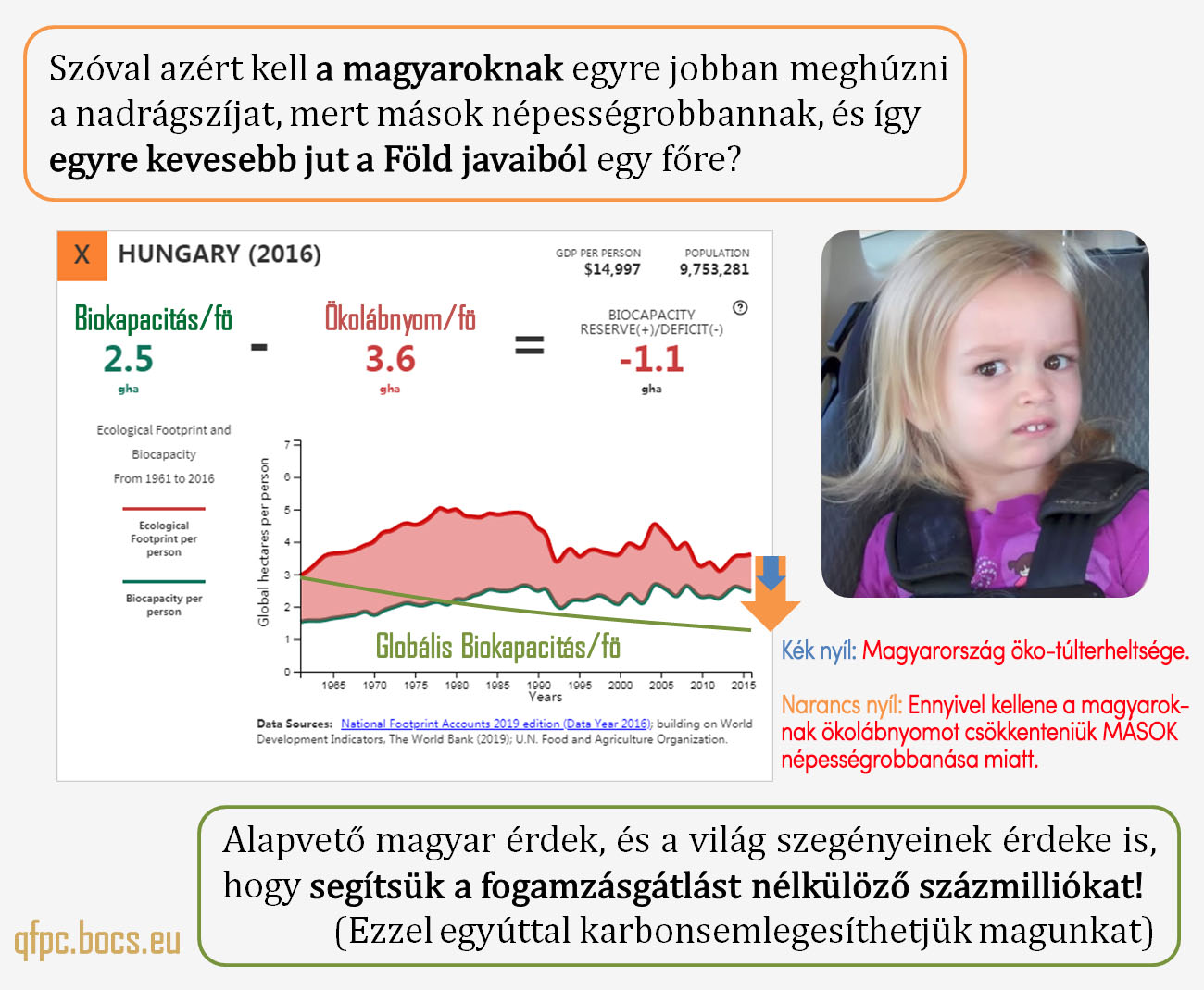 Miért kellene a magyaroknak egyre szegényebben élniük? | ClimeNews
