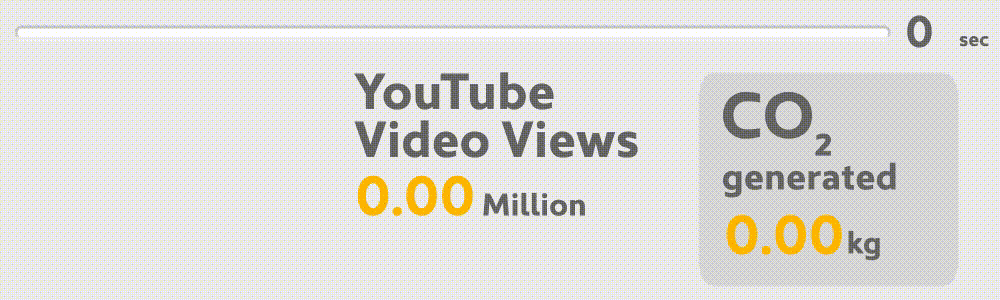 Youtube | Ijesztő az Internet Karbonlábnyoma | ClimeNews - Hírportál