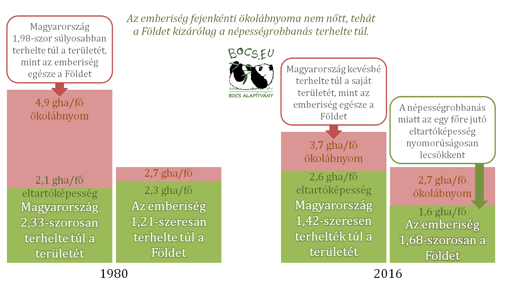 Miközben a jómódúak ökológiai terhe csökken | ClimeNews