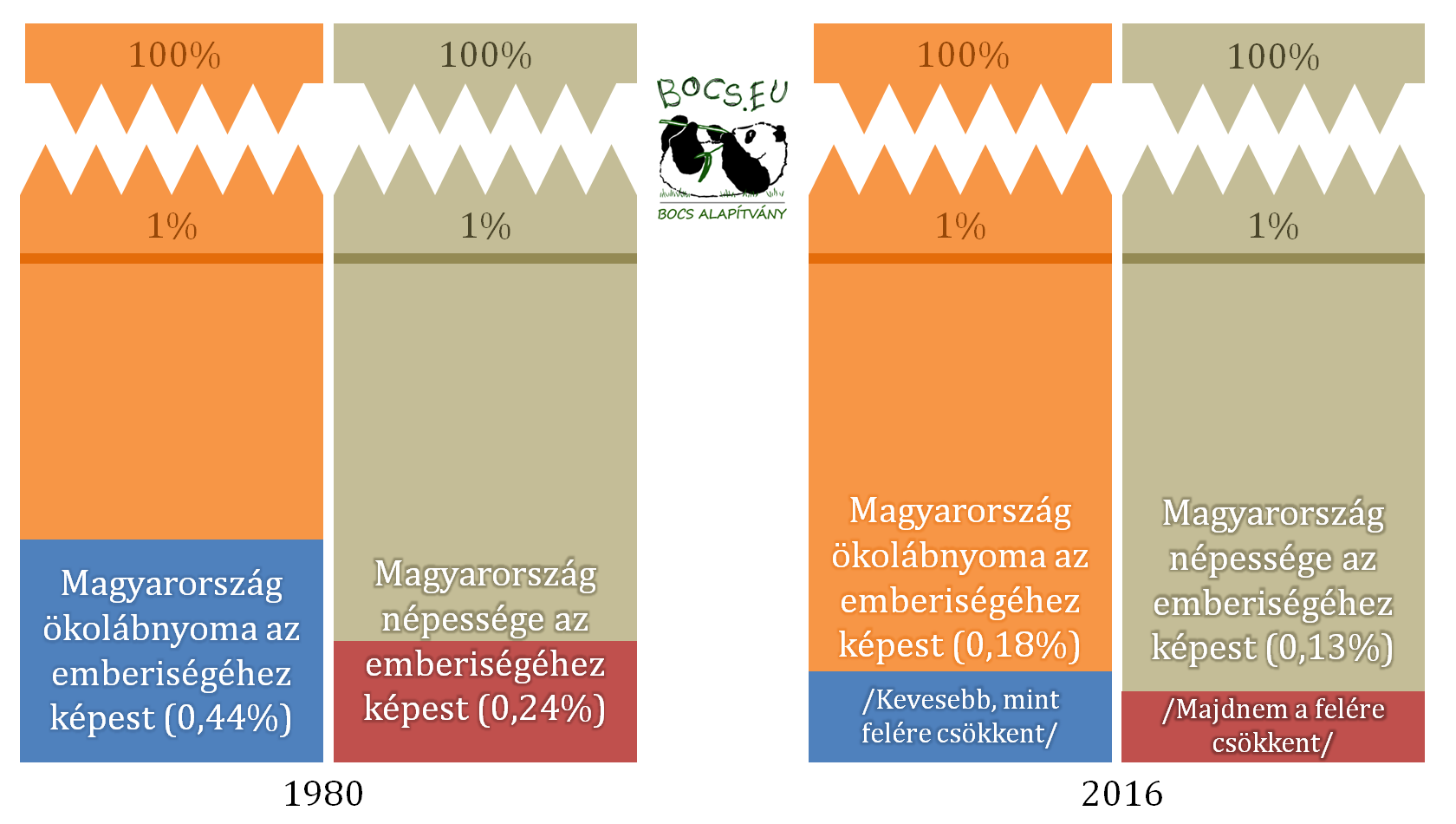 Miközben a jómódúak ökológiai terhe csökken | ClimeNews