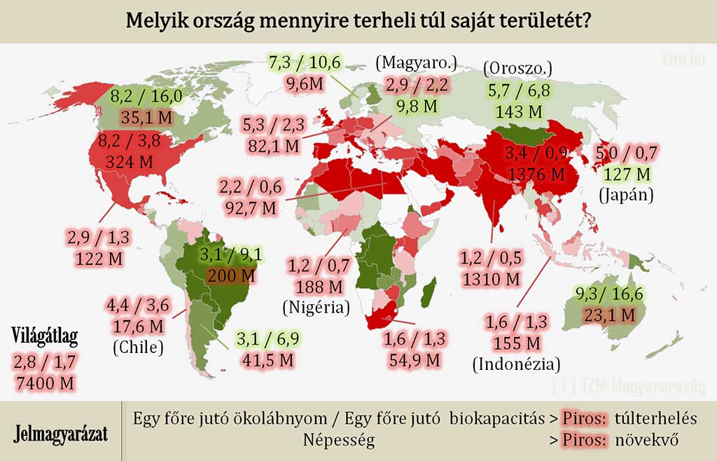Világszinten kb. 160%-ban terheljük a bolygót - ClimeNews Világszinten kb. 160%-ban terheljük a bolygót - ClimeNews