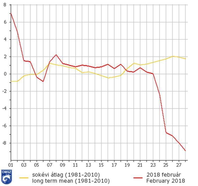 Rémisztő üzenetet küldött az időjárás | ClimeNews | Forrás: Országos Meteorológiai Szolgálat Rémisztő üzenetet küldött az időjárás | ClimeNews | Forrás: Országos Meteorológiai Szolgálat