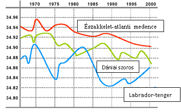  A jégkorszak (glaciális) korai beköszöntésének lehetősége | ClimeNews
