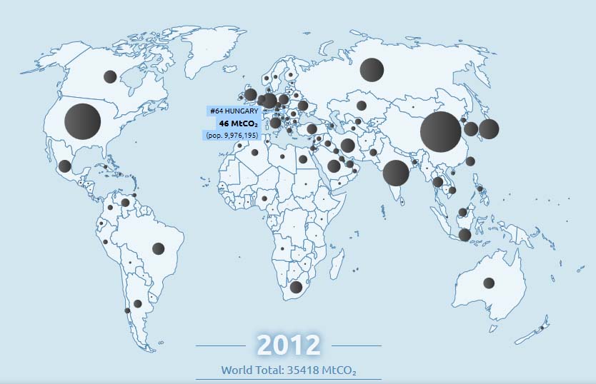2013-ban is nőtt a globális szén-dioxid-kibocsátás | ClimeNews - Hírportál