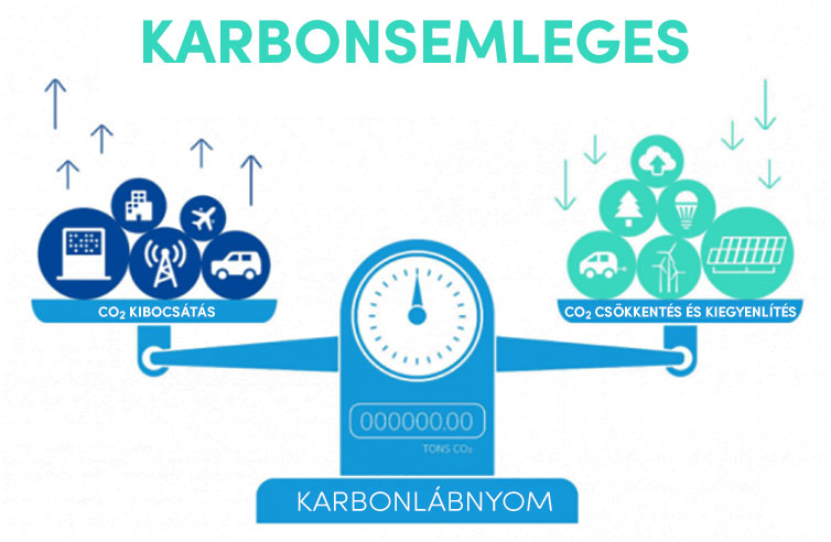 7 ok, miért legyen a vállalkozása karbonsemleges? | ClimeNews