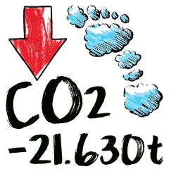 A szén-dioxid-kibocsátás csökkentése A szén-dioxid-kibocsátás csökkentése
