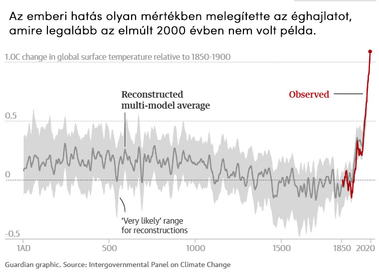 Már a tudósok egy része sem bízik az IPCC-ben | ClimeNews Már a tudósok egy része sem bízik az IPCC-ben | ClimeNews
