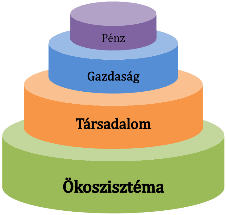A 'fenntartható' nem fenntartható: az ESG talpraállítása Ökoszisztéma