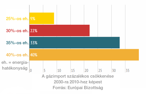 EU- klímakonferencia: megújuló erővel, vagy maszatolgatva? | ClimeNews EU- klímakonferencia: megújuló erővel, vagy maszatolgatva? | ClimeNews