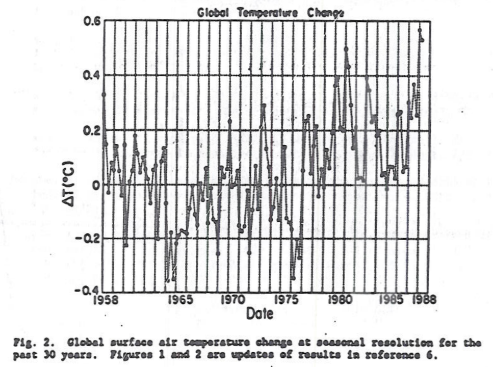 Click to enlarge Figure 2, Global Temperature Change