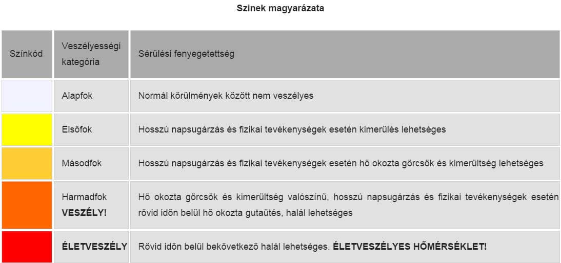 Veszélyes hőhullámok, vészhelyzetek szerte a világban - ClimeNews - Hírportál