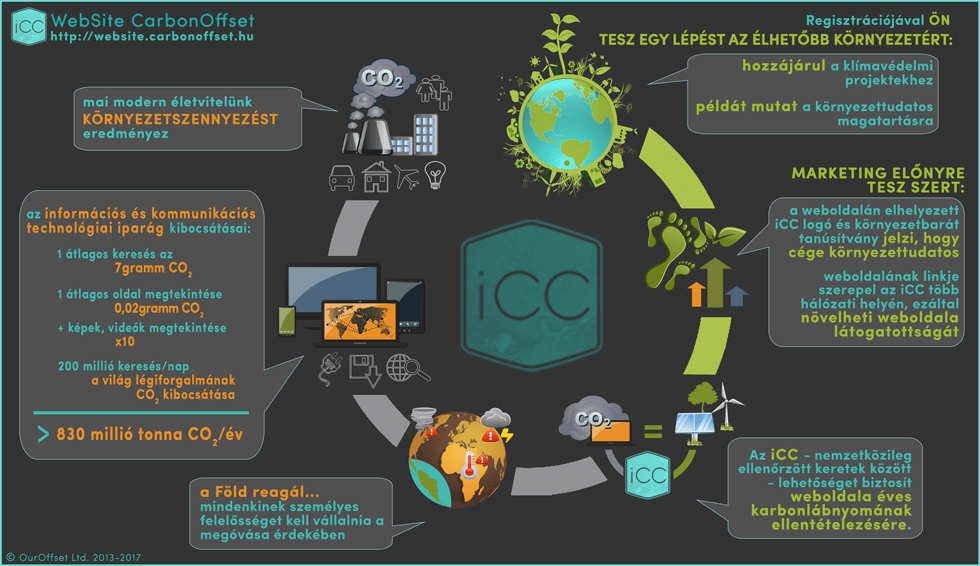 iCC - Website CarbonOffset - ClimeNews