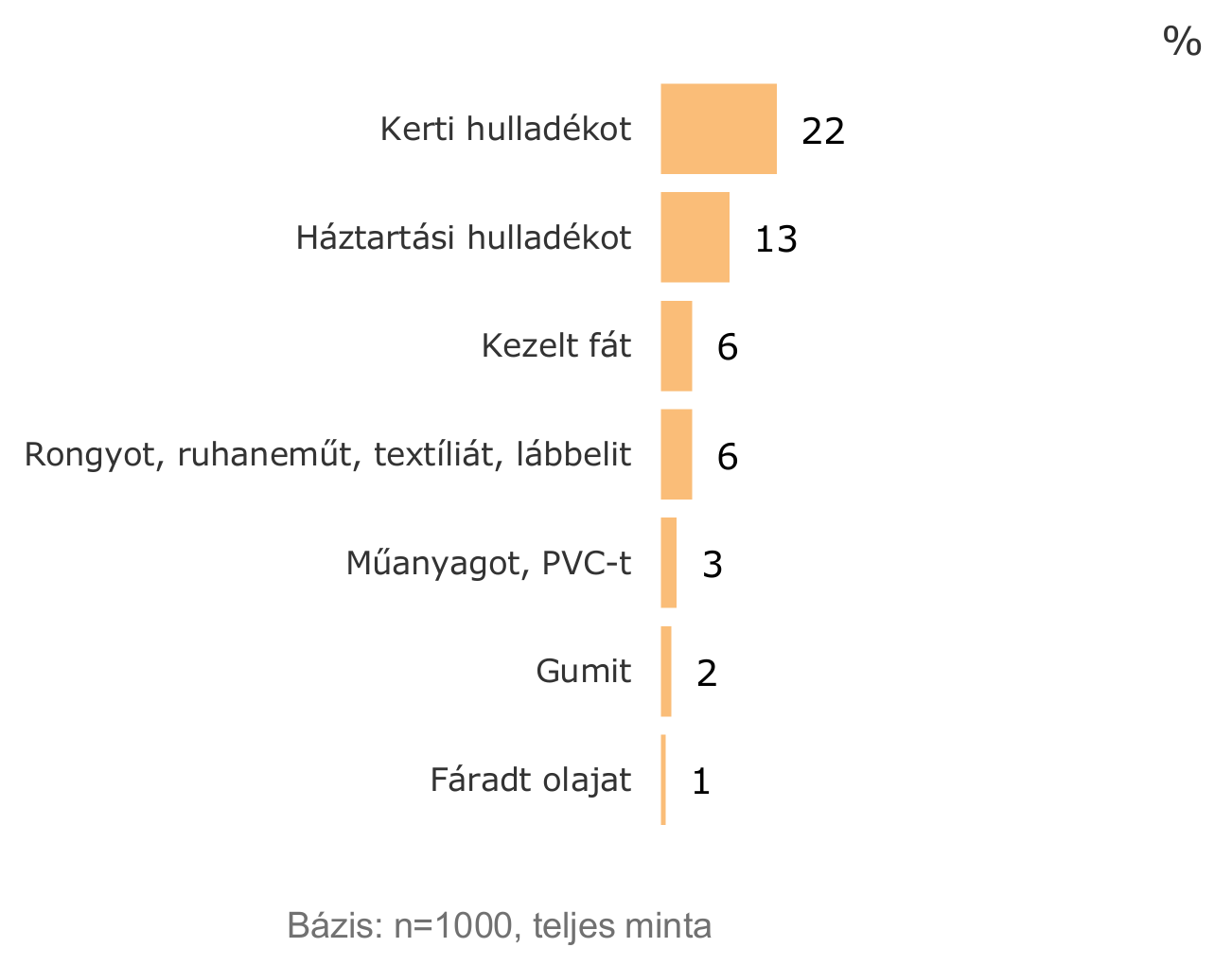 Ellenezzük, mégis égetünk - ClimeNews - Hírportál