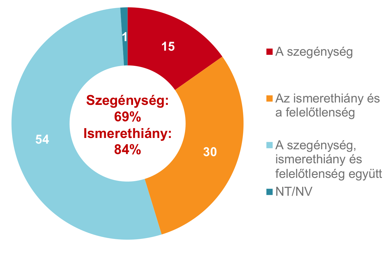 Ellenezzük, mégis égetünk - ClimeNews - Hírportál