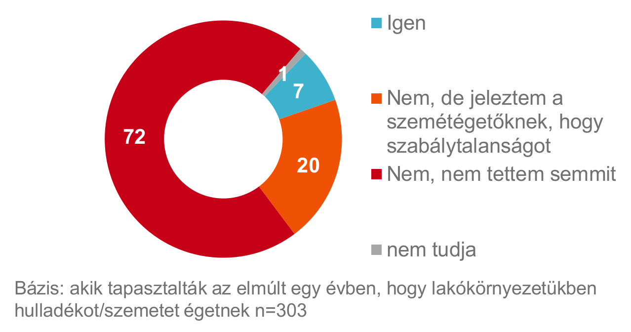 Ellenezzük, mégis égetünk - ClimeNews - Hírportál