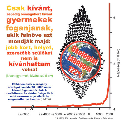 Az emberi faj létszámának alakulása | ClimeNews - Hírportál