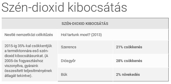 Nevetséges vállalással fényezi magát a Nestlé! - ClimeNews - Hírportál - Forrás: nestle.hu Nevetséges vállalással fényezi magát a Nestlé! - ClimeNews - Hírportál
