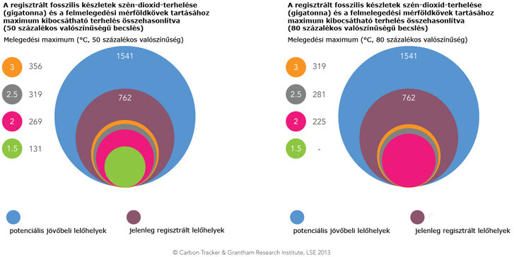 A billió dolláros szénbuborékra rámehet a nyugdíjunk - ClimeNews A billió dolláros szénbuborékra rámehet a nyugdíjunk - ClimeNews