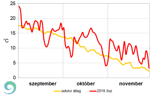 Korábbi adatok | ClimeNews - Hírportál Korábbi adatok | ClimeNews - Hírportál
