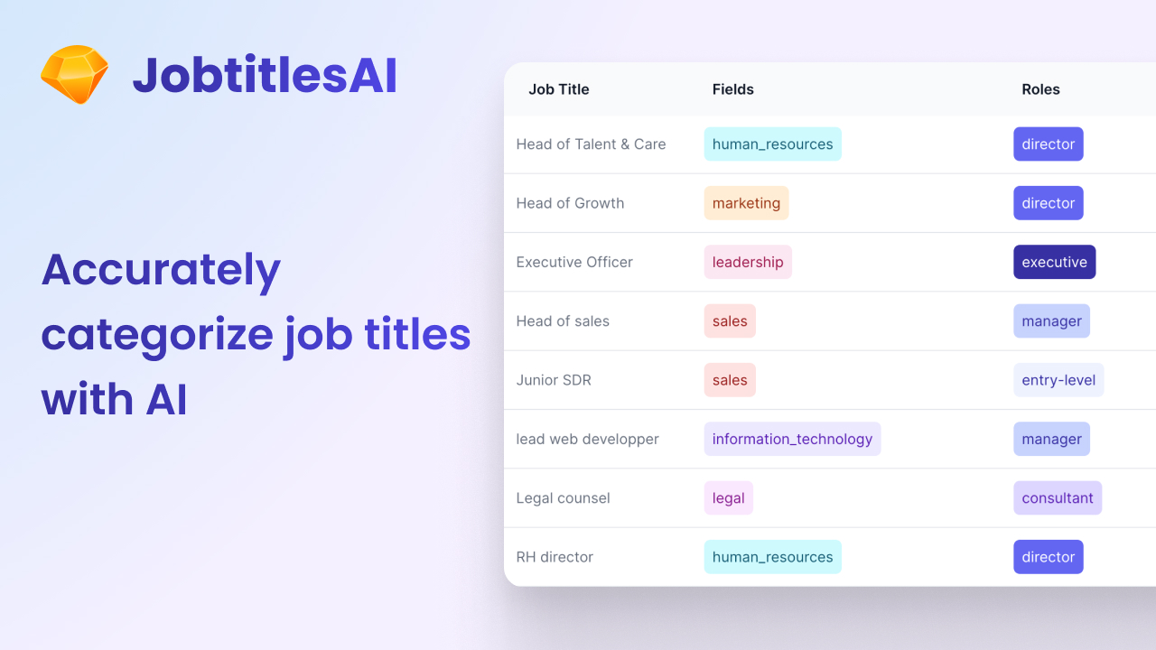 Preview image of JobtitlesAI