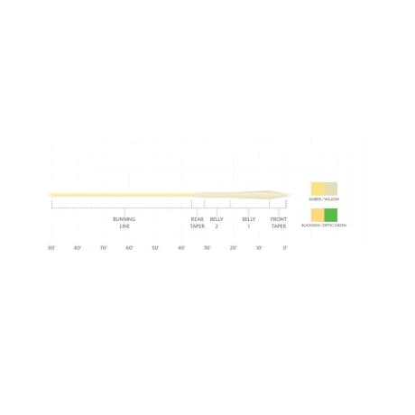 Scientific Anglers® Mastery MPX Taper Fly Line